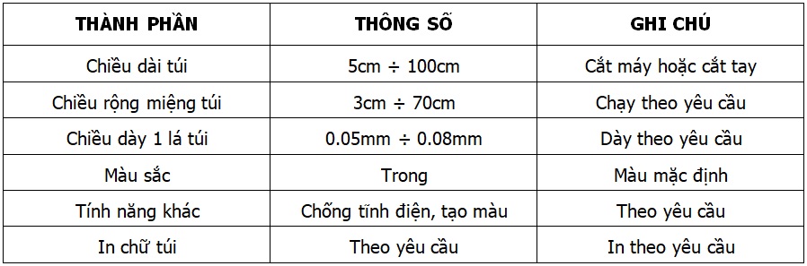 Thông số kỹ thuật túi bạc in chữ