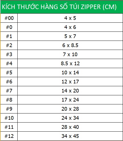 Thông số túi zipper hàng số