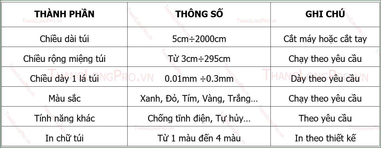 Thông số kỹ thuật túi PE