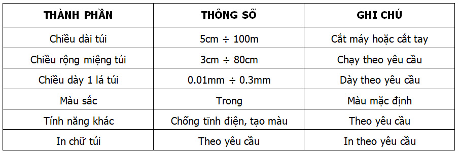 Thông số kỹ thuật túi PP