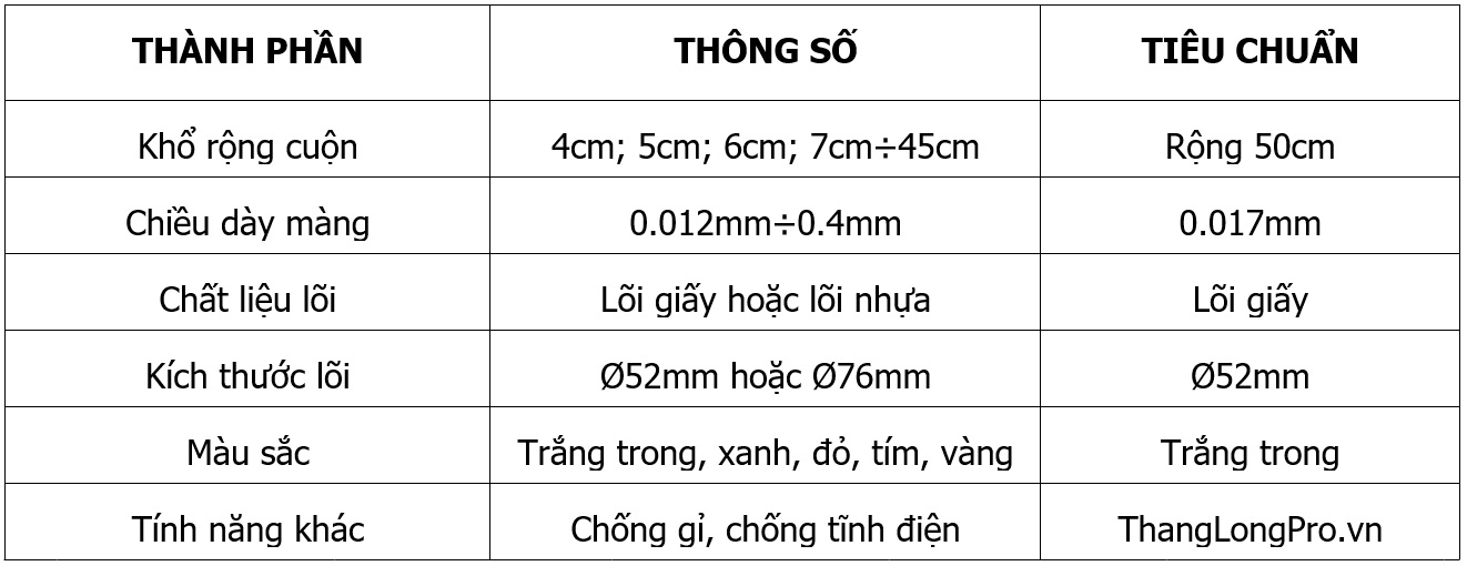 Thông số kỹ thuật màng PE khổ nhỏ