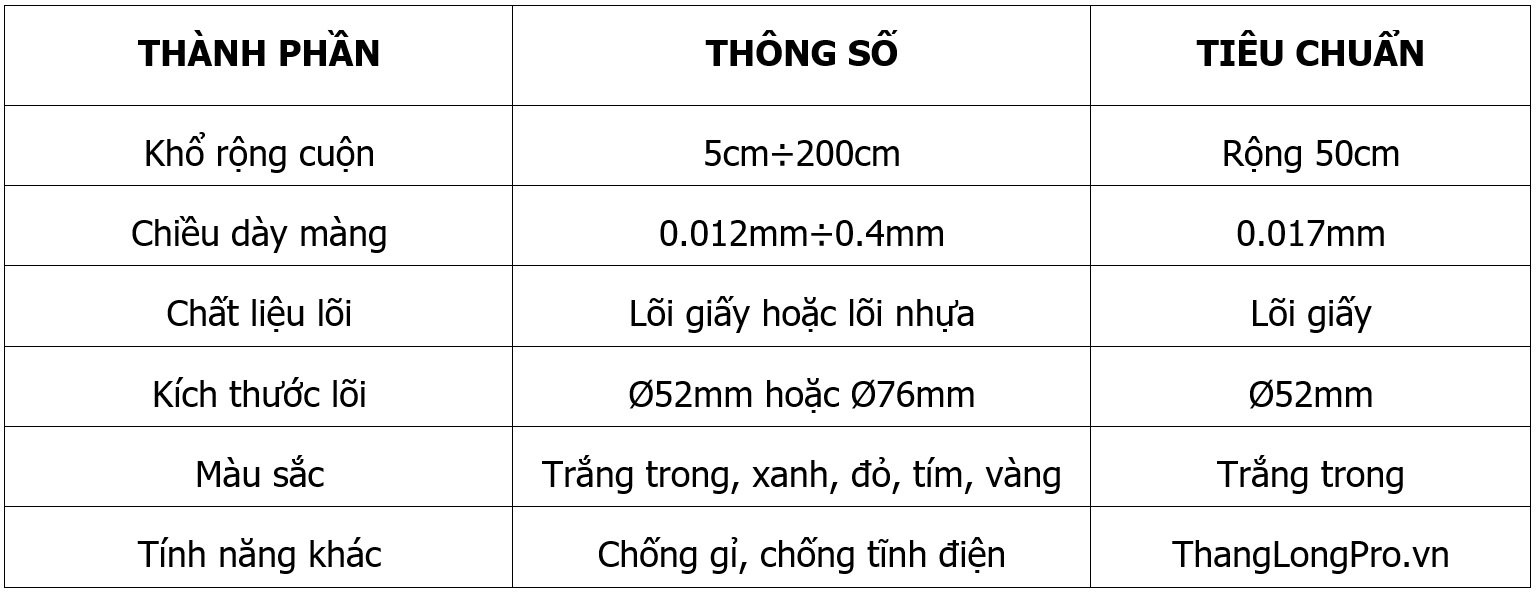 Thông số kỹ thuật màng bọc thực phẩm