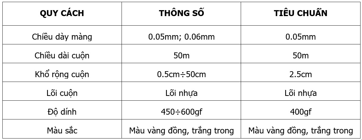 Thông số kỹ thuật băng dính chịu nhiệt