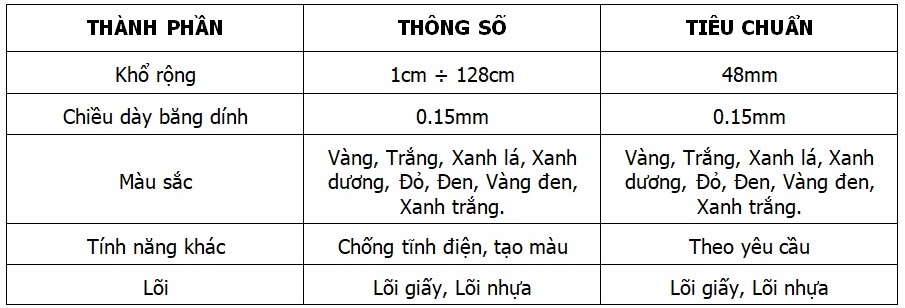 Thông số kỹ thuật băng dính dán sàn