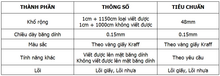 Thông số kỹ thuật băng dính giấy Kraft