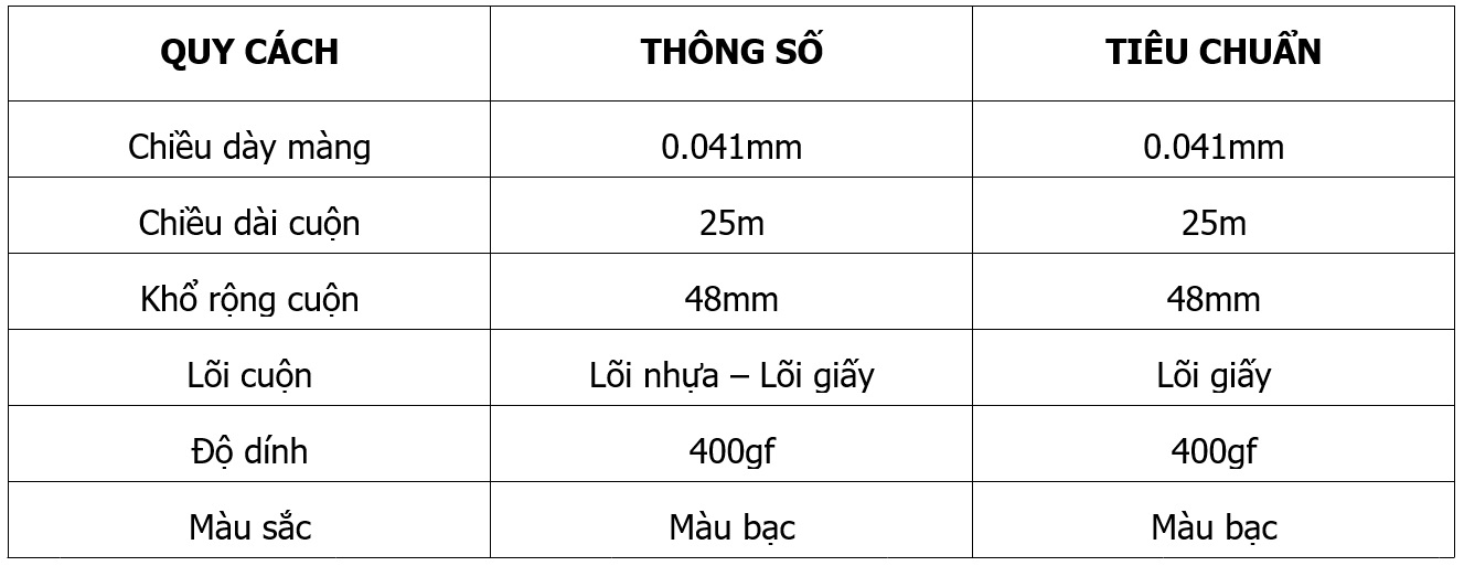 Thông số kỹ thuật băng dính nhôm