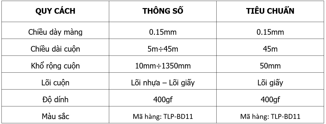 Thông số kỹ thuật băng dính phản quang