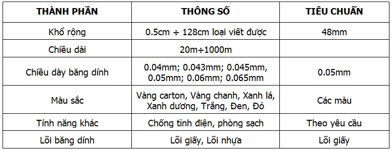 Thông số kỹ thuật băng dính dán thùng OPP