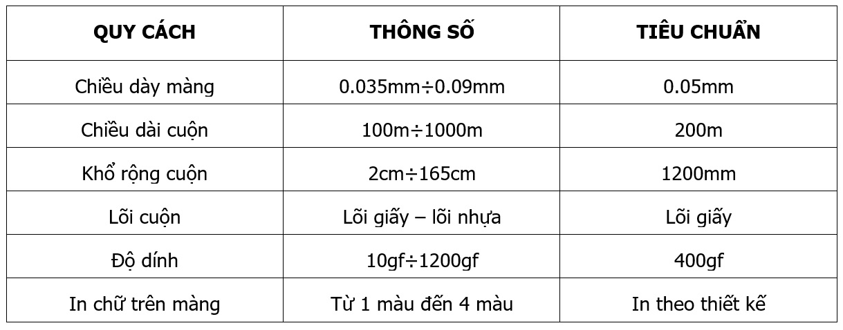 Thông số kỹ thuật màng bảo vệ kính