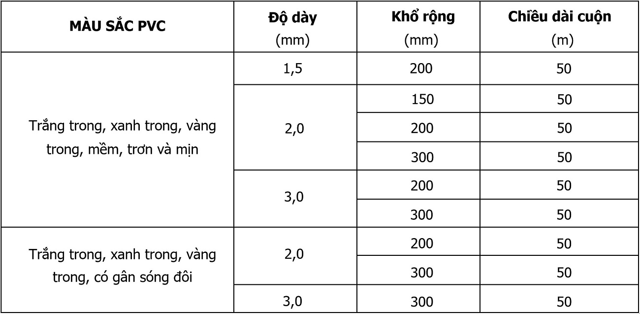 Thông số cuộn PVC khổ nhỏ