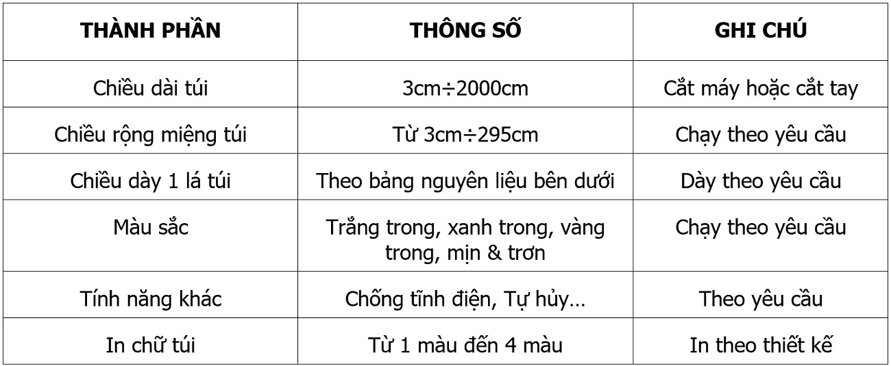 Thông số kỹ thuật túi PVC