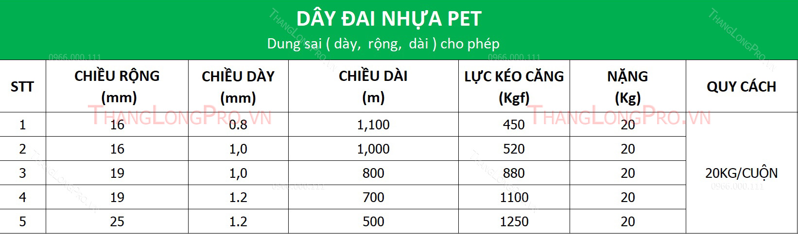 Thông số dây đai PET màu đen 