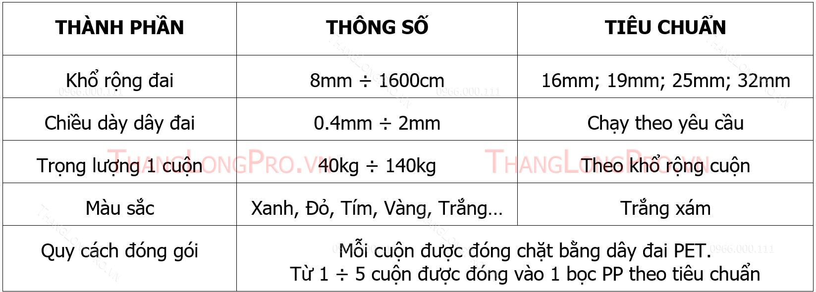 Thông số Dây đai thép màu đỏ