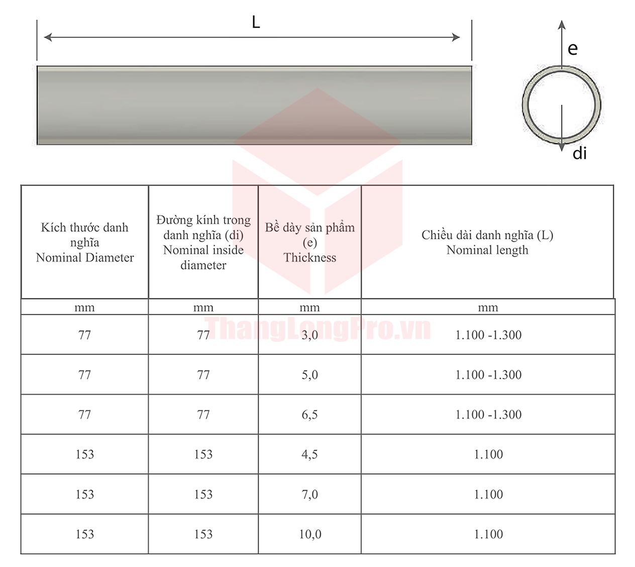 Thông số kỹ thuật ống nhựa trắng